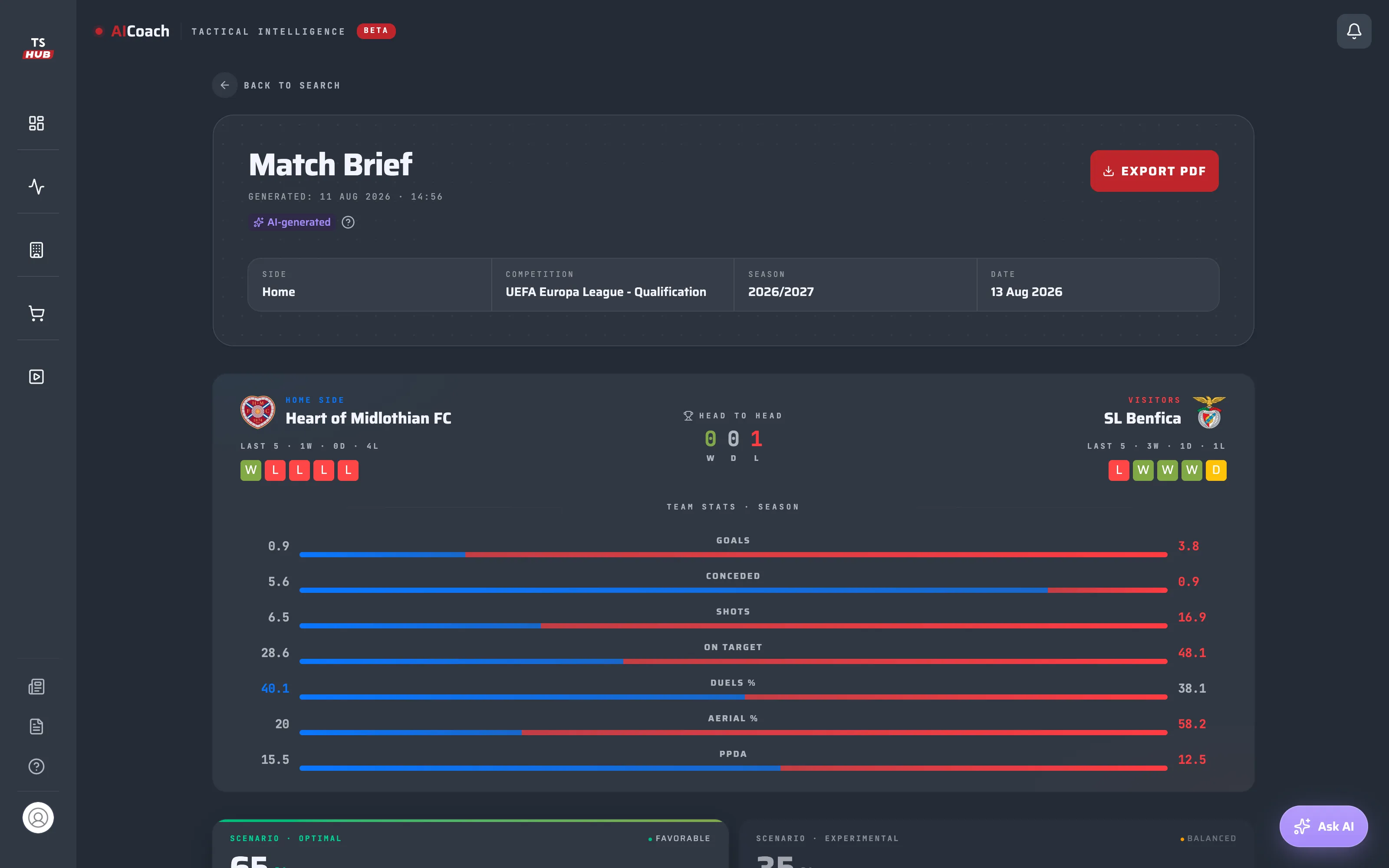 Coaches Hub: Plan the week, prepare every match with AI Coach, review it all.