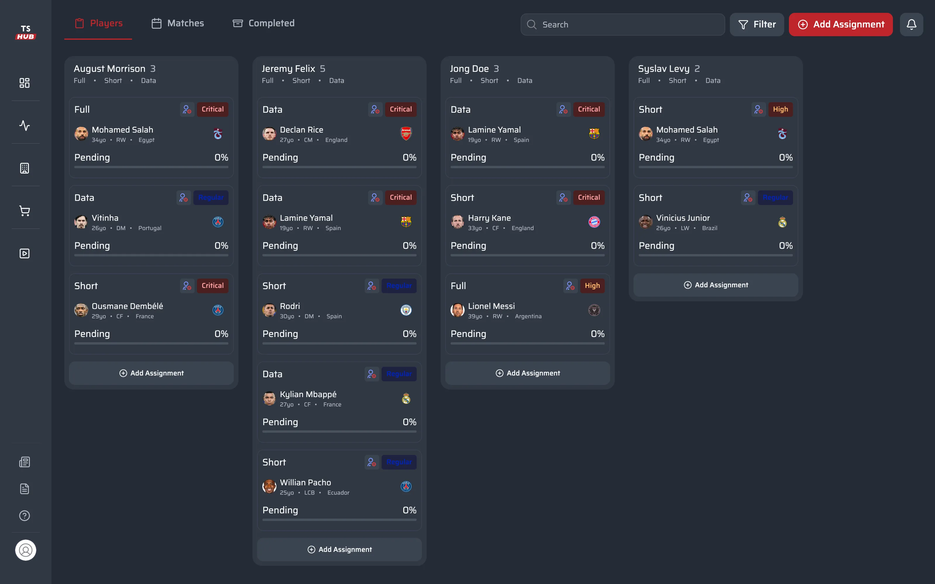 Scouting assignments board: one column per scout, each card with report type (Full, Short or Data), priority, player, status and progress, plus Add Assignment.