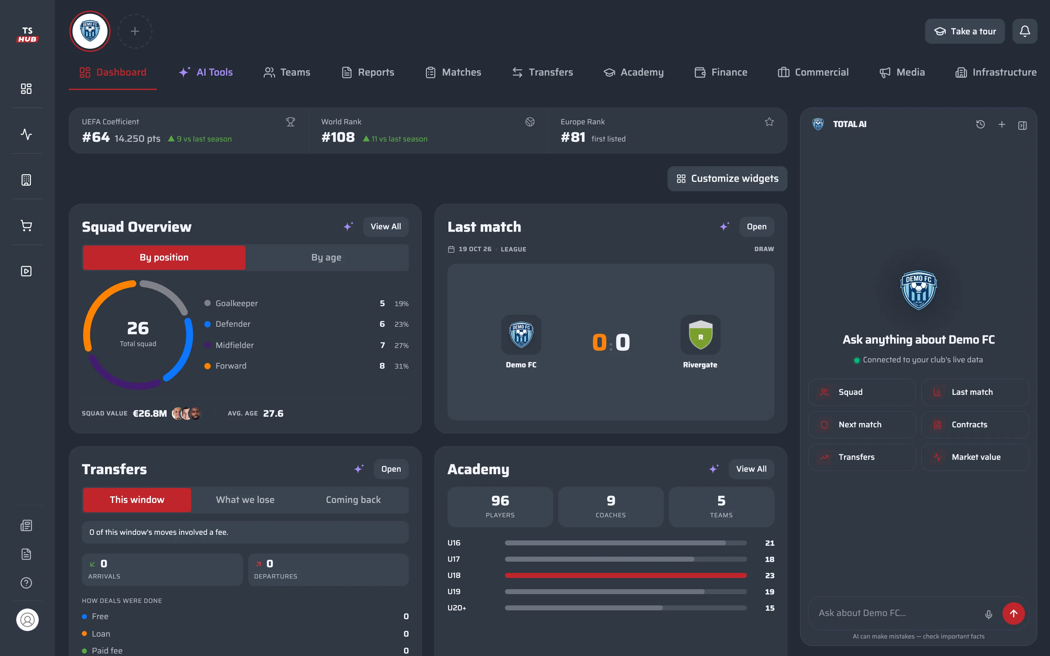 President Hub: Every department on one dashboard, with an AI beside every card.