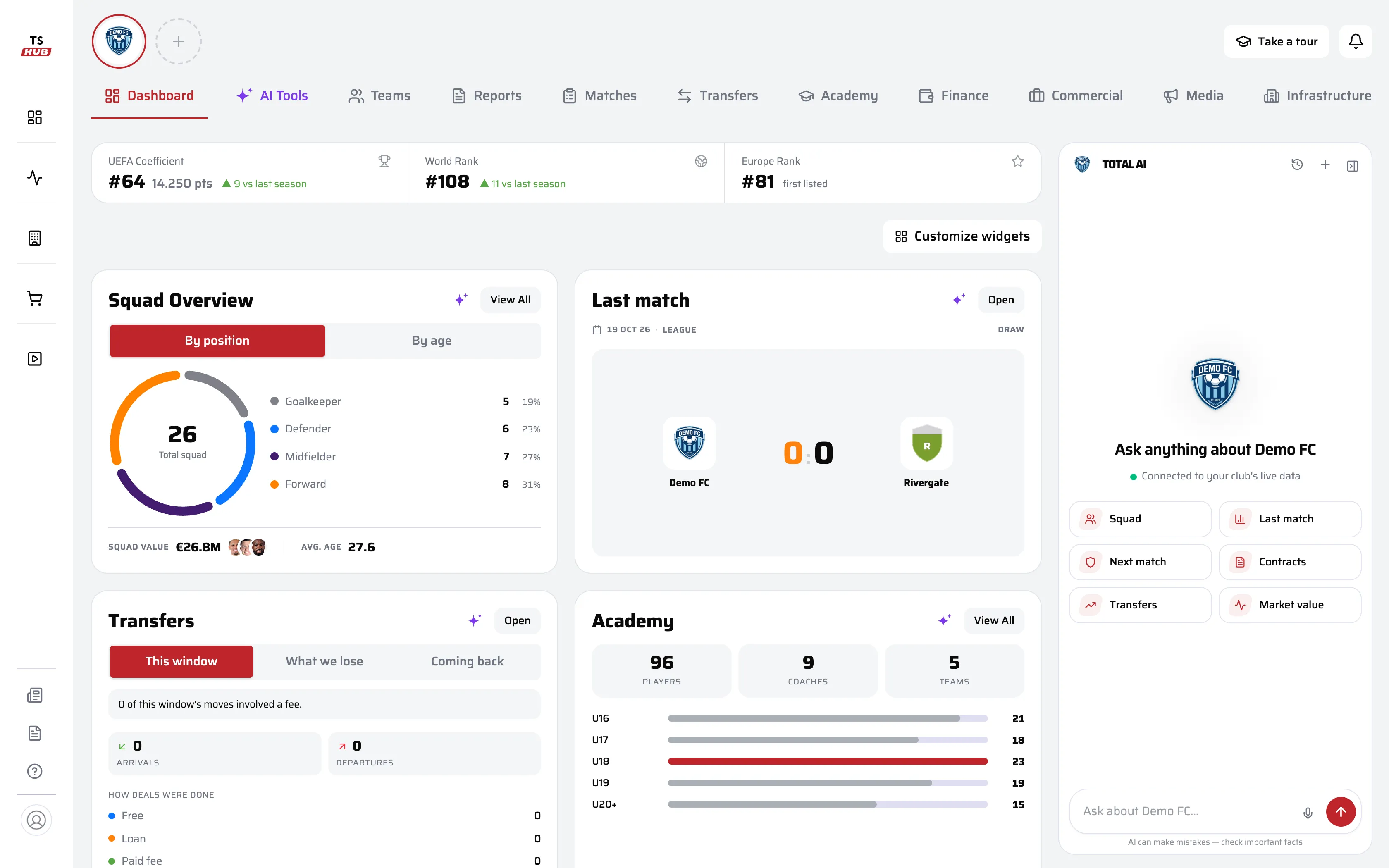 President Hub: Every department on one dashboard, with an AI beside every card.