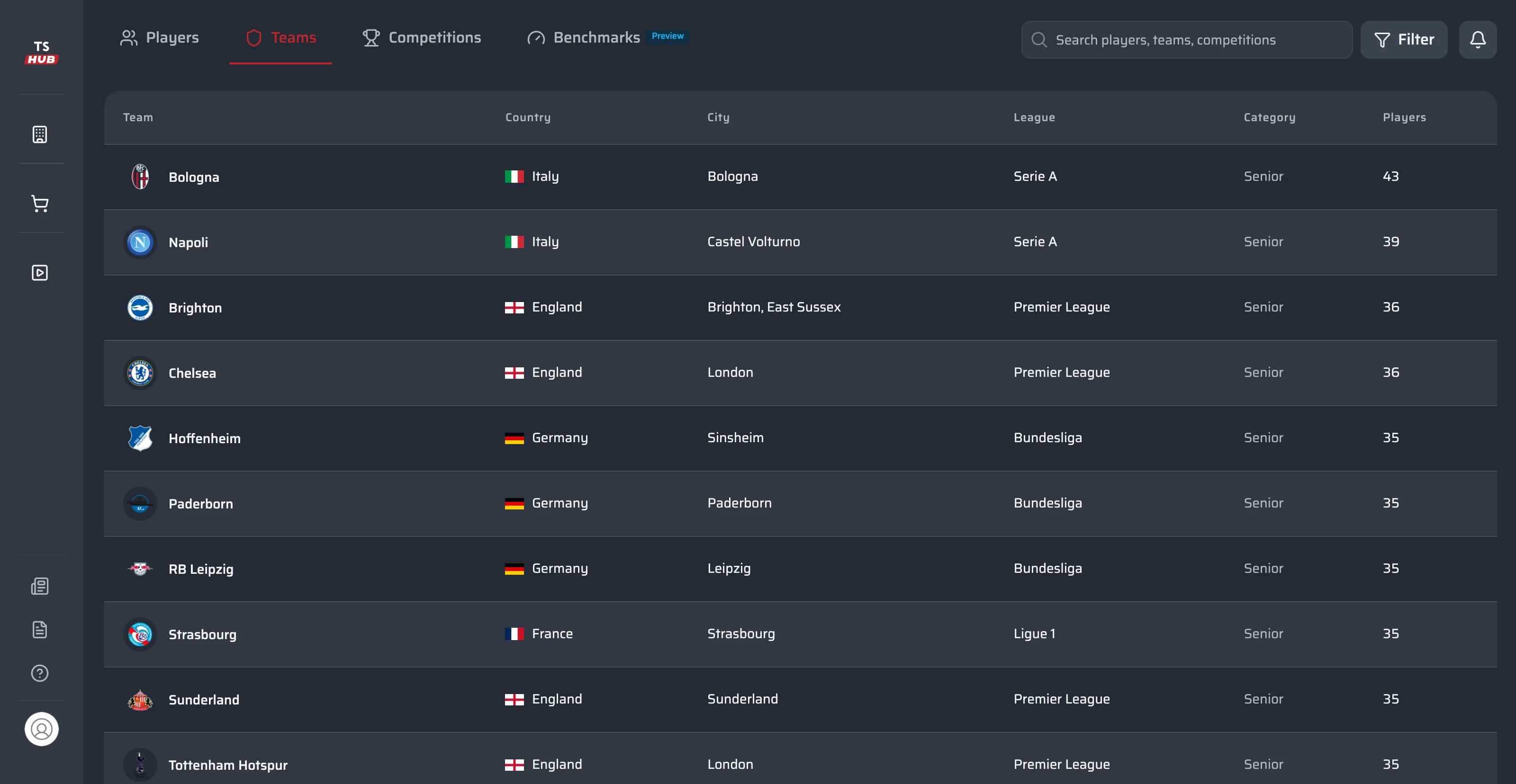 Players Worldwide, Teams tab: every club in the TSH database with crest, country, city, league, category and the number of players indexed, next to the Players, Competitions and Benchmarks tabs.