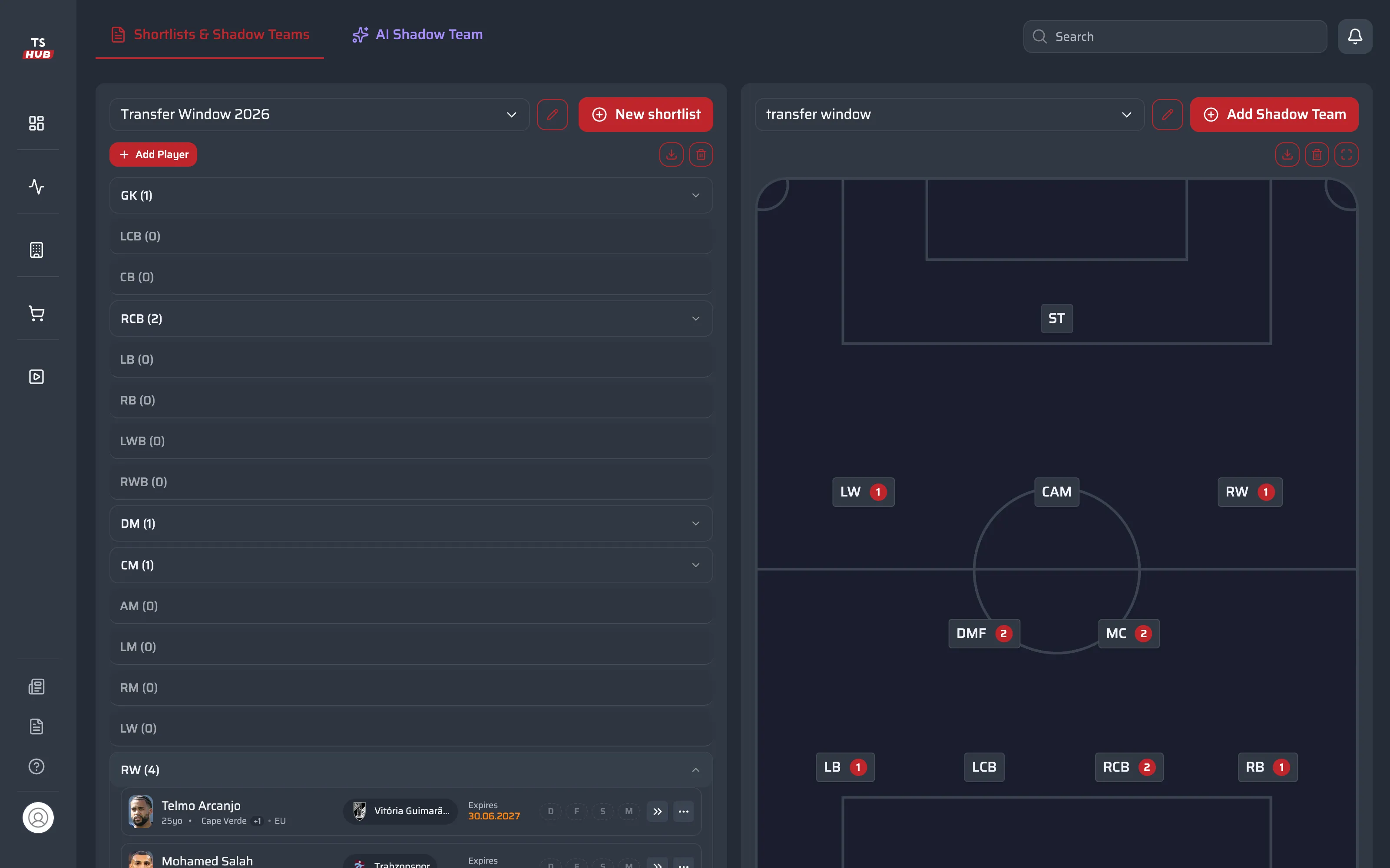 Shortlist grouped by position next to the shadow-team pitch, with the number of targets on every slot of the formation.