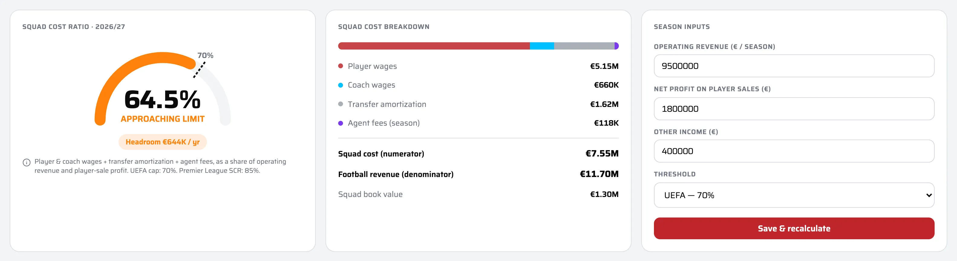 Squad-cost ratio simulator: gauge against the UEFA 70% cap with the headroom left, the squad-cost breakdown (wages, amortisation, agent fees) and season inputs with a threshold selector (demo figures).