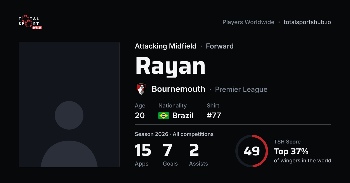 Share card: Rayan — Attacking Midfield, Bournemouth