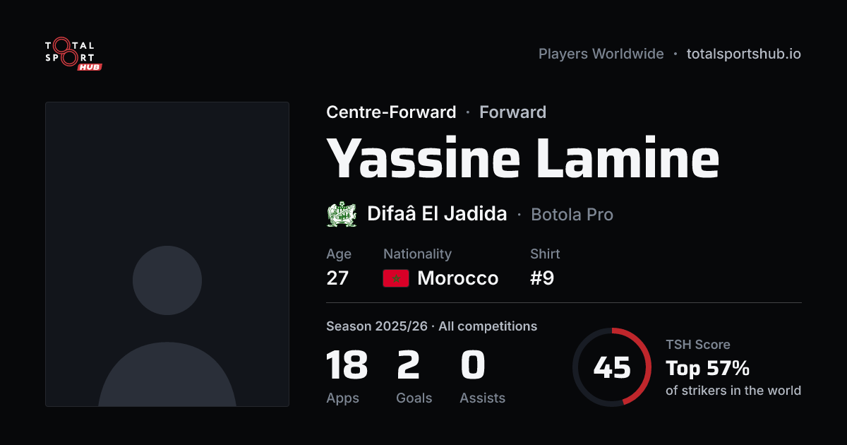 Share card: Yassine Lamine — Centre-Forward, Difaâ El Jadida