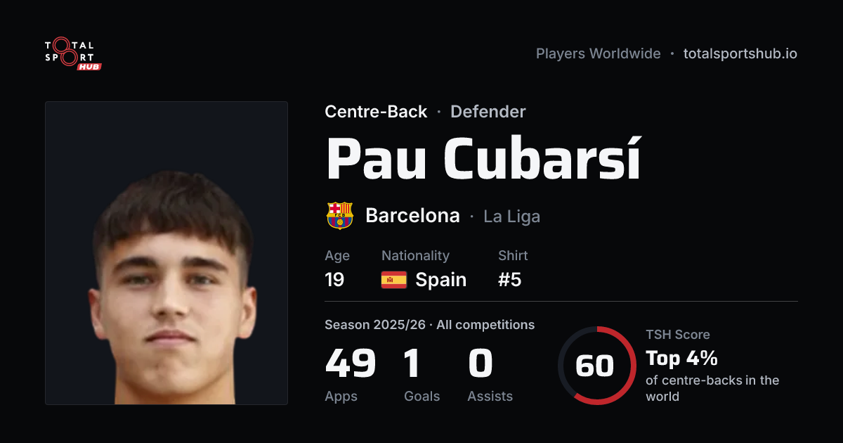 Share card: Pau Cubarsí — Centre-Back, Barcelona