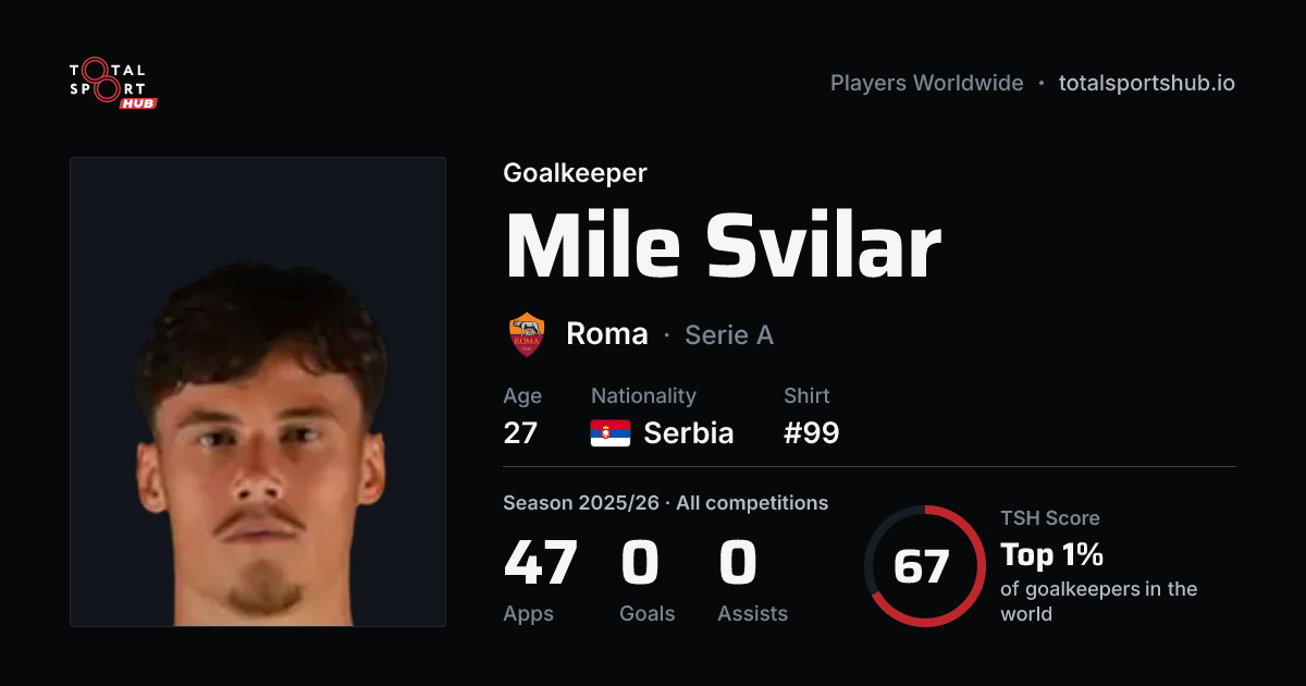 Share card: Mile Svilar — Goalkeeper, Roma