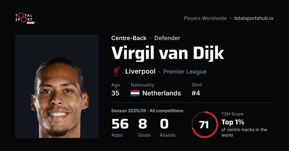 Share card: Virgil van Dijk — Centre-Back, Liverpool