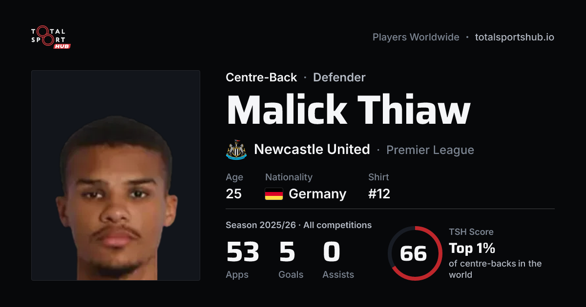 Share card: Malick Thiaw — Centre-Back, Newcastle United