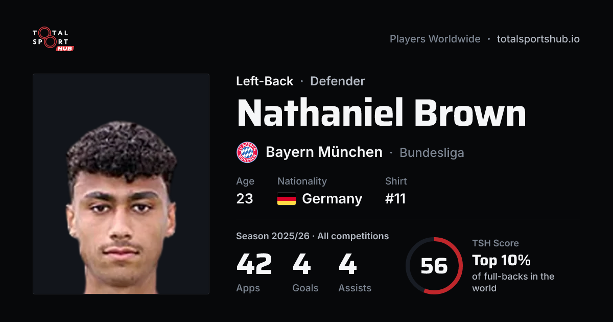 Share card: Nathaniel Brown — Left-Back, Bayern München