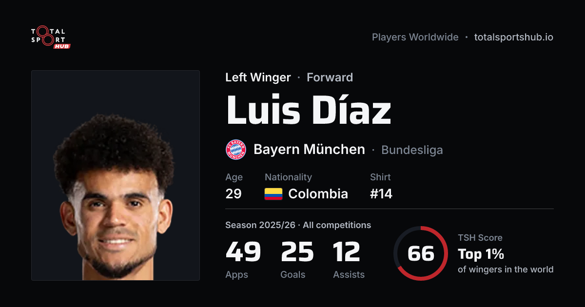 Share card: Luis Díaz — Left Winger, Bayern München