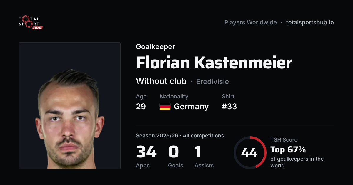 Share card: Florian Kastenmeier — Goalkeeper