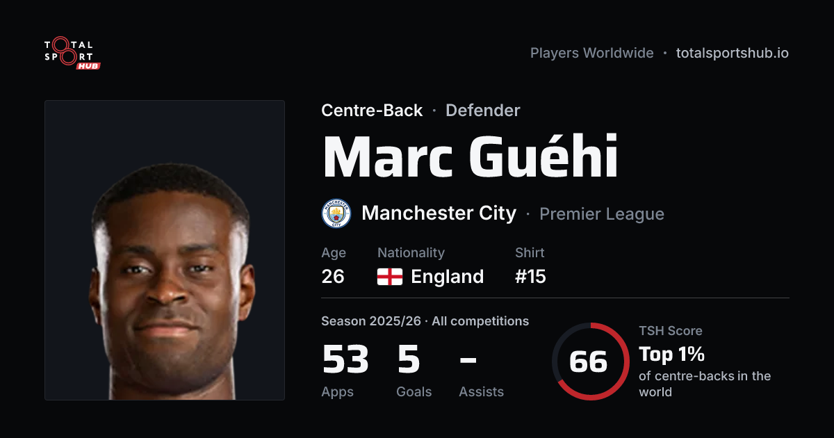 Share card: Marc Guéhi — Centre-Back, Manchester City