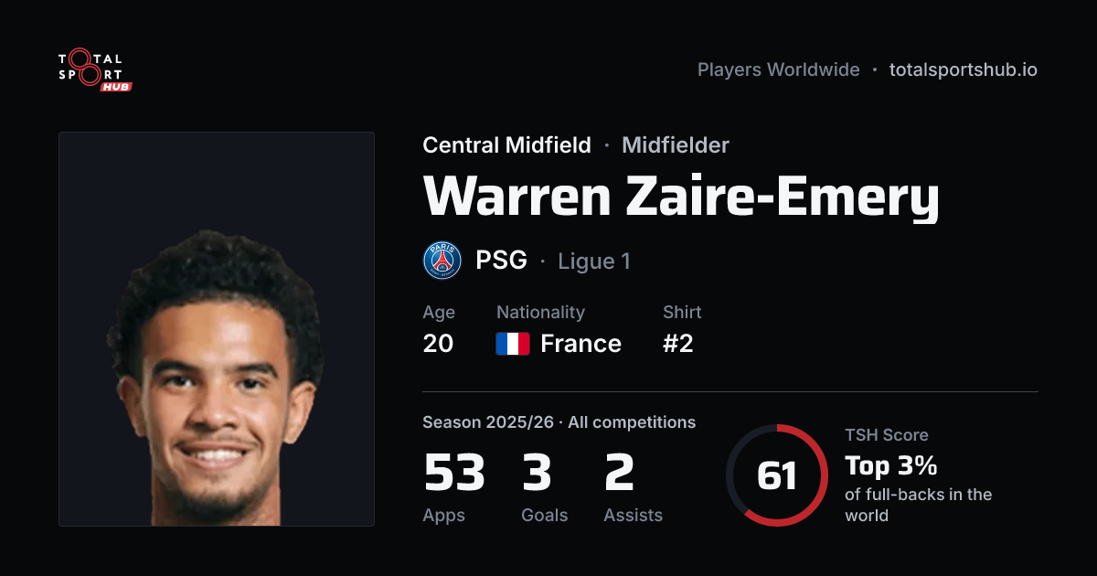 Share card: Warren Zaire-Emery — Central Midfield, PSG