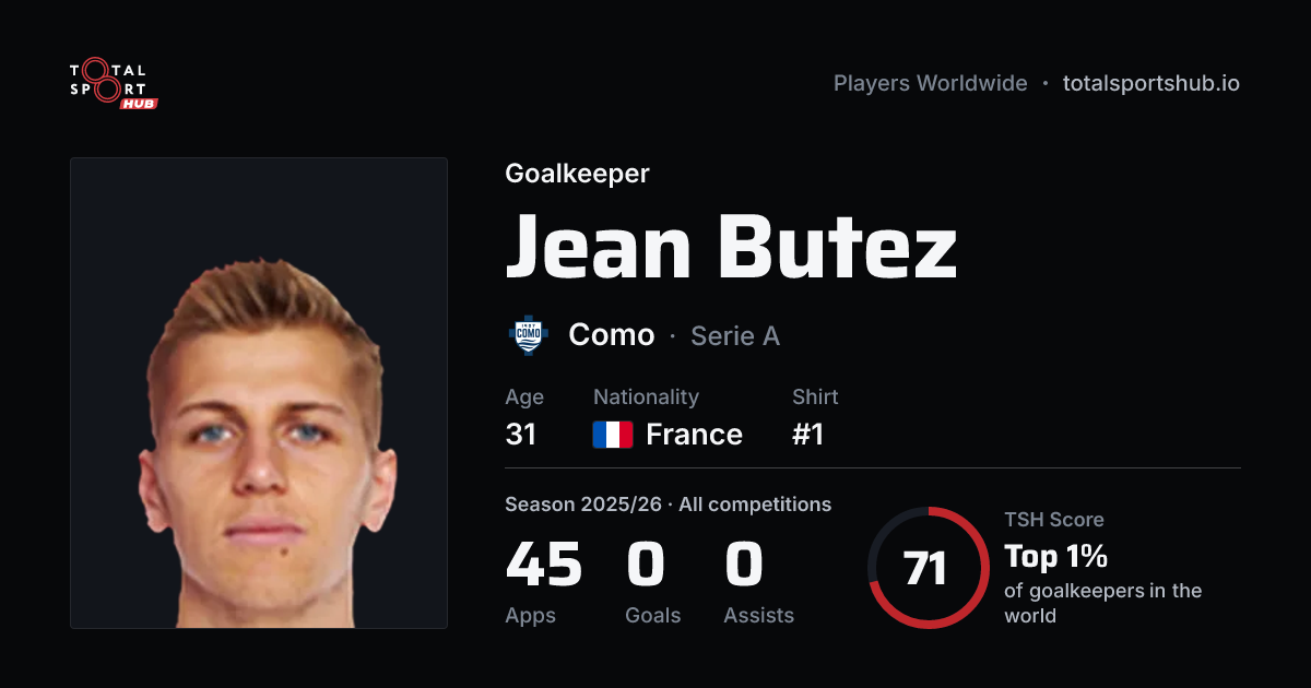 Share card: Jean Butez — Goalkeeper, Como