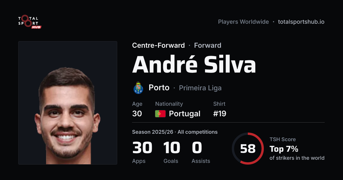 Share card: André Silva — Centre-Forward, Porto