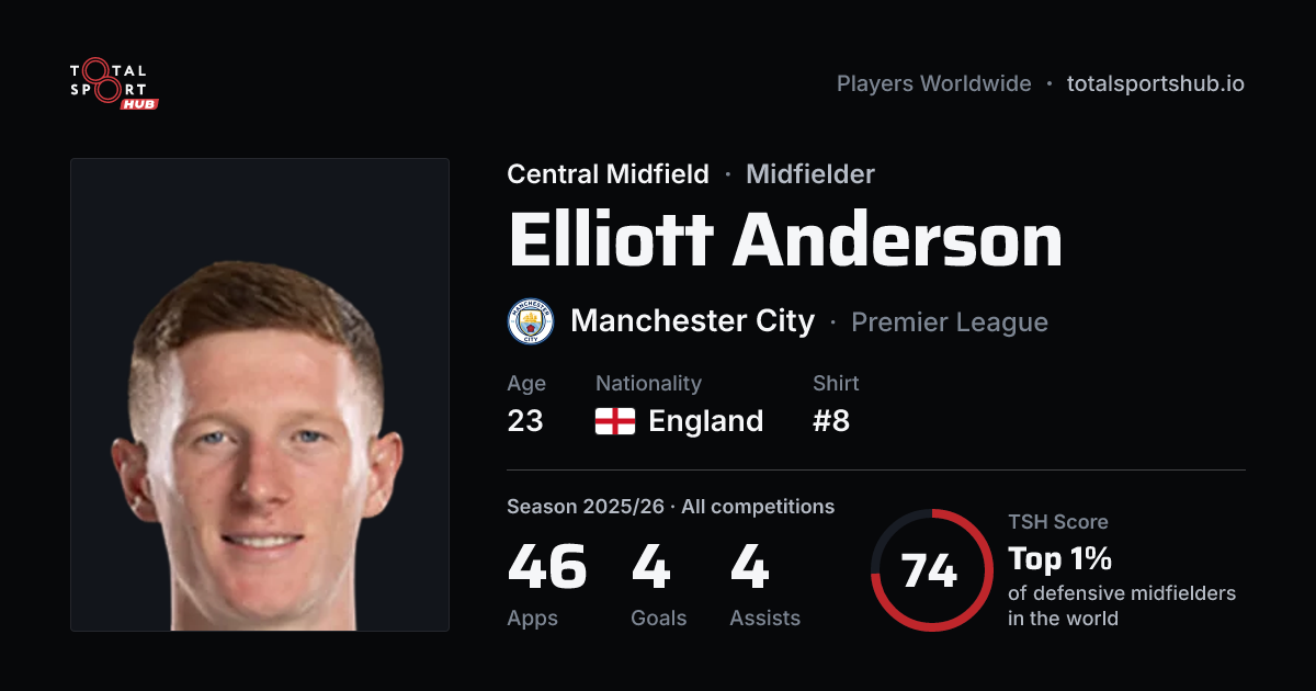 Share card: Elliott Anderson — Central Midfield, Manchester City