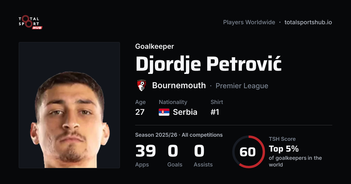 Share card: Djordje Petrović — Goalkeeper, Bournemouth