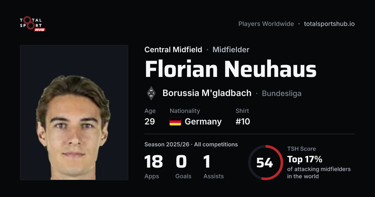 Share card: Florian Neuhaus — Central Midfield, Borussia M'gladbach