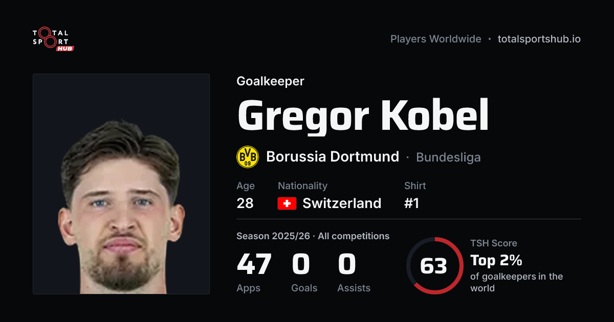 Share card: Gregor Kobel — Goalkeeper, Borussia Dortmund