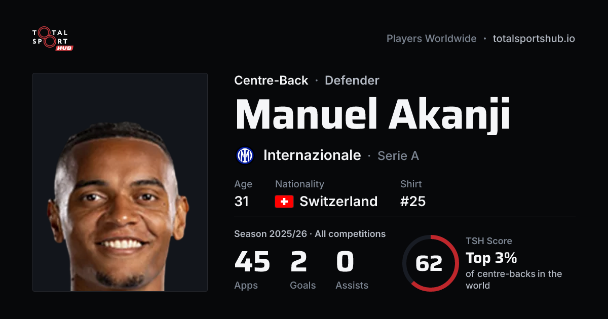 Share card: Manuel Akanji — Centre-Back, Internazionale