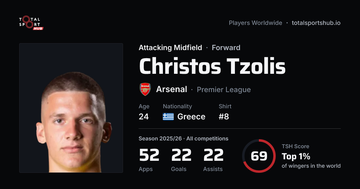 Share card: Christos Tzolis — Attacking Midfield, Arsenal