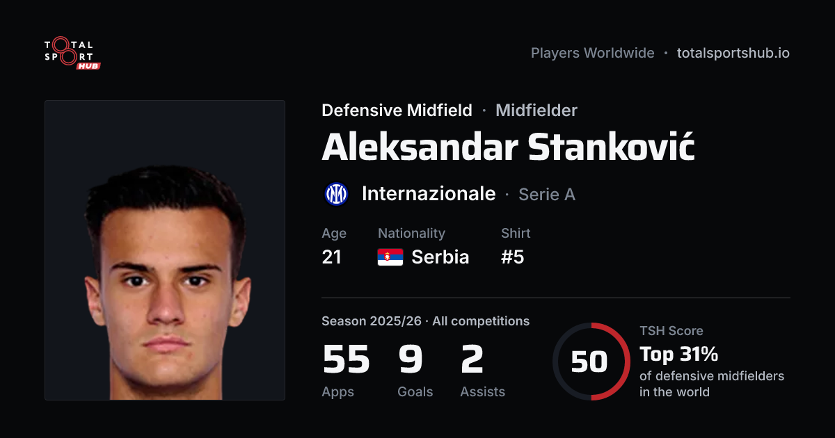 Share card: Aleksandar Stanković — Defensive Midfield, Internazionale