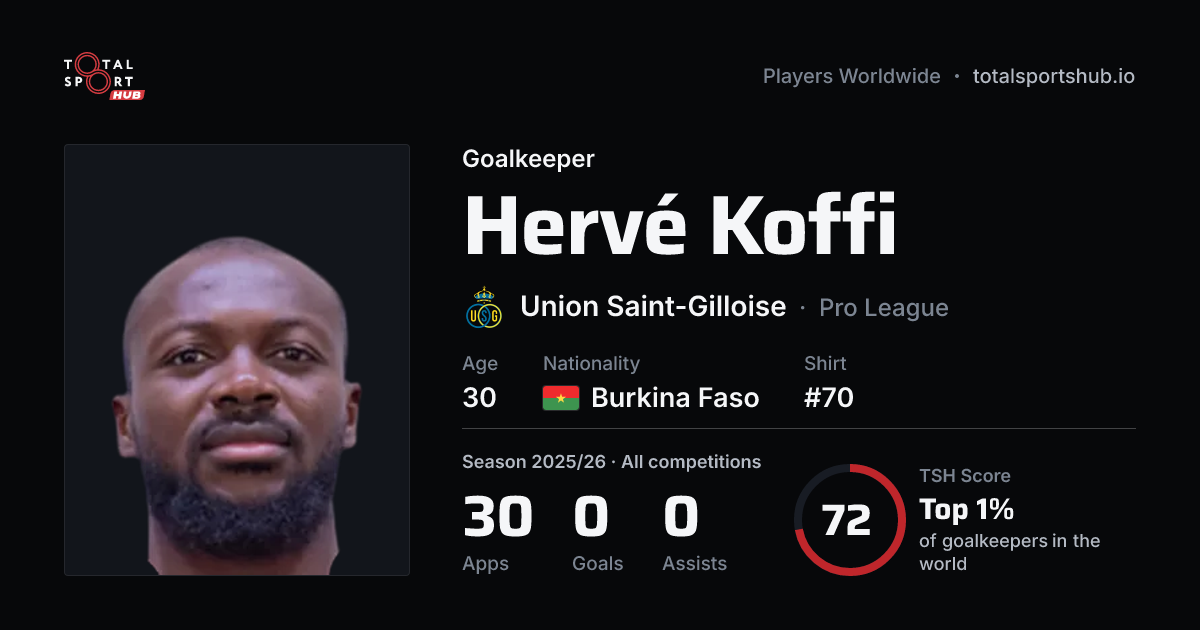 Share card: Hervé Koffi — Goalkeeper, Union Saint-Gilloise
