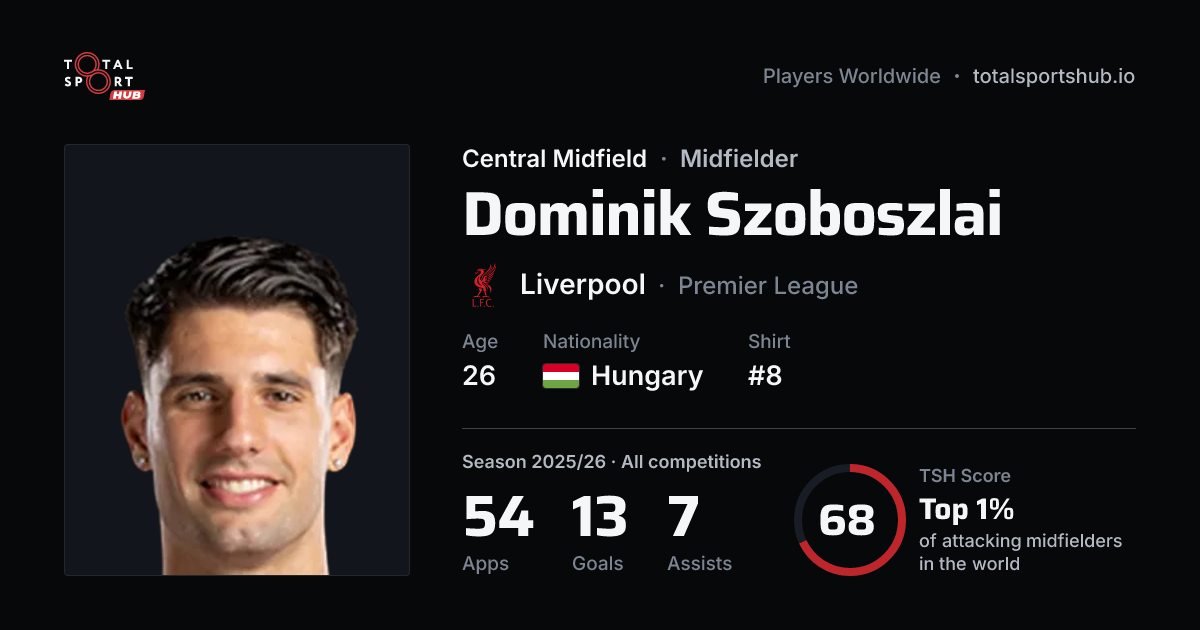 Share card: Dominik Szoboszlai — Central Midfield, Liverpool