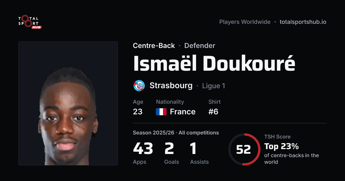 Share card: Ismaël Doukouré — Centre-Back, Strasbourg