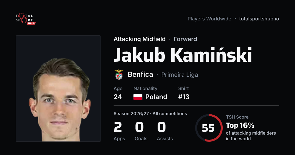 Share card: Jakub Kamiński — Attacking Midfield, Benfica