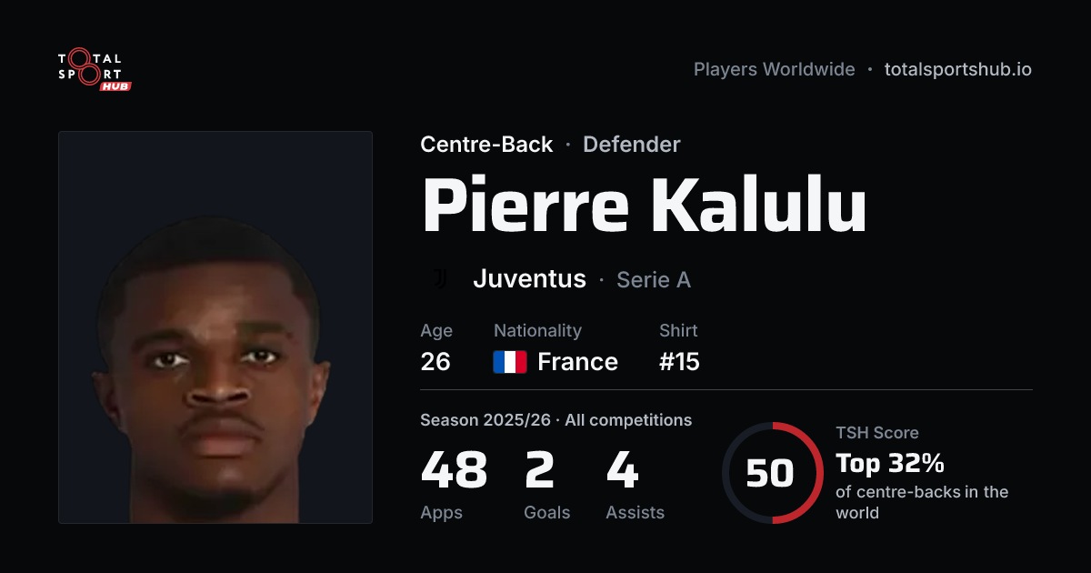 Share card: Pierre Kalulu — Centre-Back, Juventus