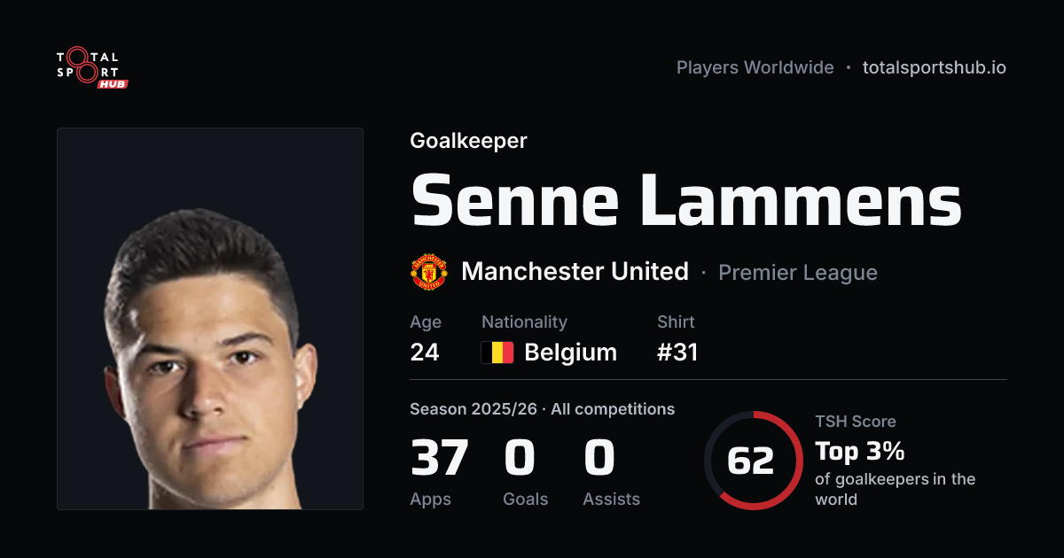 Share card: Senne Lammens — Goalkeeper, Manchester United