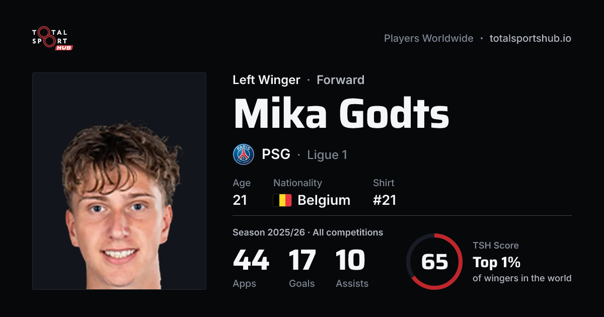 Share card: Mika Godts — Left Winger, PSG